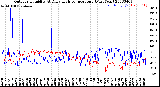 Milwaukee Weather Outdoor Humidity<br>At Daily High<br>Temperature<br>(Past Year)