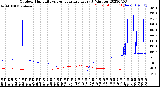 Milwaukee Weather Outdoor Humidity<br>vs Temperature<br>Every 5 Minutes