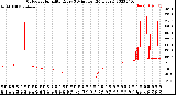 Milwaukee Weather Outdoor Humidity<br>Every 5 Minutes<br>(24 Hours)