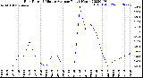 Milwaukee Weather Rain Rate<br>15 Minute Average<br>Past 6 Hours