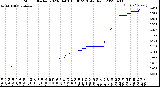 Milwaukee Weather Storm<br>Started 2023-04-03 15:30:23<br>Total Rain