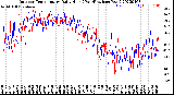 Milwaukee Weather Outdoor Temperature<br>Daily High<br>(Past/Previous Year)