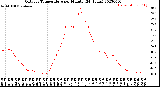 Milwaukee Weather Outdoor Temperature<br>per Minute<br>(24 Hours)