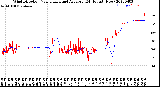 Milwaukee Weather Wind Direction<br>Normalized and Average<br>(24 Hours) (New)