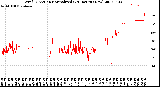 Milwaukee Weather Wind Direction<br>Normalized<br>(24 Hours) (New)