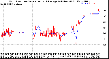 Milwaukee Weather Wind Direction<br>Normalized and Average<br>(24 Hours) (Old)