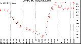 Milwaukee Weather Dew Point<br>(24 Hours)