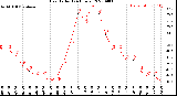 Milwaukee Weather Heat Index<br>(24 Hours)