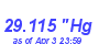 Milwaukee Weather Barometer Low Month