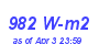 Milwaukee Weather Solar Radiation High Year