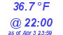 Milwaukee Weather Dewpoint High Low Today