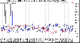 Milwaukee Weather Outdoor Humidity<br>At Daily High<br>Temperature<br>(Past Year)