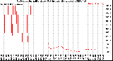 Milwaukee Weather Outdoor Humidity<br>Every 5 Minutes<br>(24 Hours)