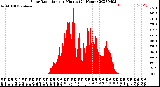 Milwaukee Weather Solar Radiation<br>per Minute<br>(24 Hours)