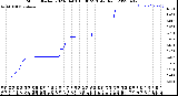 Milwaukee Weather Storm<br>Started 2023-04-03 15:30:23<br>Total Rain