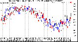 Milwaukee Weather Outdoor Temperature<br>Daily High<br>(Past/Previous Year)