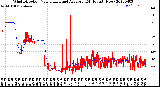 Milwaukee Weather Wind Direction<br>Normalized and Average<br>(24 Hours) (New)