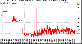 Milwaukee Weather Wind Direction<br>Normalized and Median<br>(24 Hours) (New)