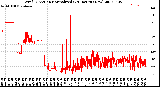 Milwaukee Weather Wind Direction<br>Normalized<br>(24 Hours) (New)