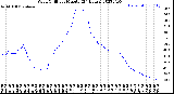 Milwaukee Weather Wind Chill<br>per Minute<br>(24 Hours)