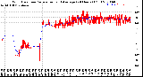 Milwaukee Weather Wind Direction<br>Normalized and Average<br>(24 Hours) (Old)