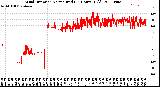 Milwaukee Weather Wind Direction<br>Normalized<br>(24 Hours) (Old)