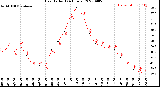 Milwaukee Weather Heat Index<br>(24 Hours)