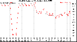 Milwaukee Weather Outdoor Humidity<br>(24 Hours)