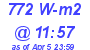 Milwaukee Weather Solar Radiation High Today