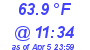 Milwaukee Weather Dewpoint High High Today