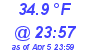 Milwaukee Weather Dewpoint High Low Today