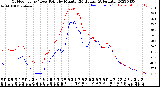 Milwaukee Weather Outdoor Temp / Dew Point<br>by Minute<br>(24 Hours) (Alternate)