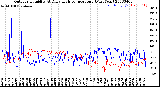 Milwaukee Weather Outdoor Humidity<br>At Daily High<br>Temperature<br>(Past Year)