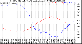 Milwaukee Weather Outdoor Humidity<br>vs Temperature<br>Every 5 Minutes