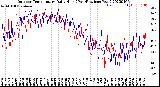 Milwaukee Weather Outdoor Temperature<br>Daily High<br>(Past/Previous Year)