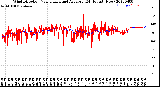 Milwaukee Weather Wind Direction<br>Normalized and Average<br>(24 Hours) (New)