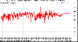 Milwaukee Weather Wind Direction<br>Normalized and Median<br>(24 Hours) (New)