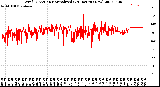 Milwaukee Weather Wind Direction<br>Normalized<br>(24 Hours) (New)