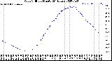 Milwaukee Weather Wind Chill<br>per Minute<br>(24 Hours)