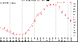 Milwaukee Weather Heat Index<br>(24 Hours)