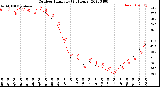 Milwaukee Weather Outdoor Humidity<br>(24 Hours)