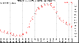 Milwaukee Weather THSW Index<br>per Hour<br>(24 Hours)