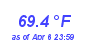 Milwaukee Weather Temperature High Month