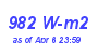 Milwaukee Weather Solar Radiation High Year