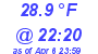 Milwaukee Weather Dewpoint High Low Today