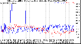 Milwaukee Weather Outdoor Humidity<br>At Daily High<br>Temperature<br>(Past Year)