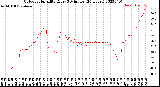 Milwaukee Weather Outdoor Humidity<br>Every 5 Minutes<br>(24 Hours)