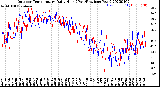 Milwaukee Weather Outdoor Temperature<br>Daily High<br>(Past/Previous Year)