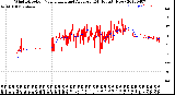 Milwaukee Weather Wind Direction<br>Normalized and Average<br>(24 Hours) (New)