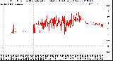 Milwaukee Weather Wind Direction<br>Normalized and Median<br>(24 Hours) (New)